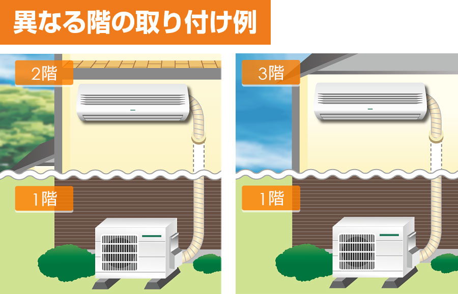 異なる階の取り付け例