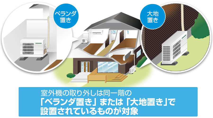 取り外し ベランダ置き・大地置き