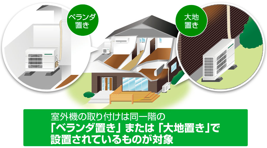 ベランダ置き、大地置き