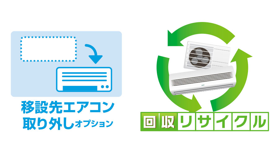 移設先エアコン取り外し、リサイクルオプション