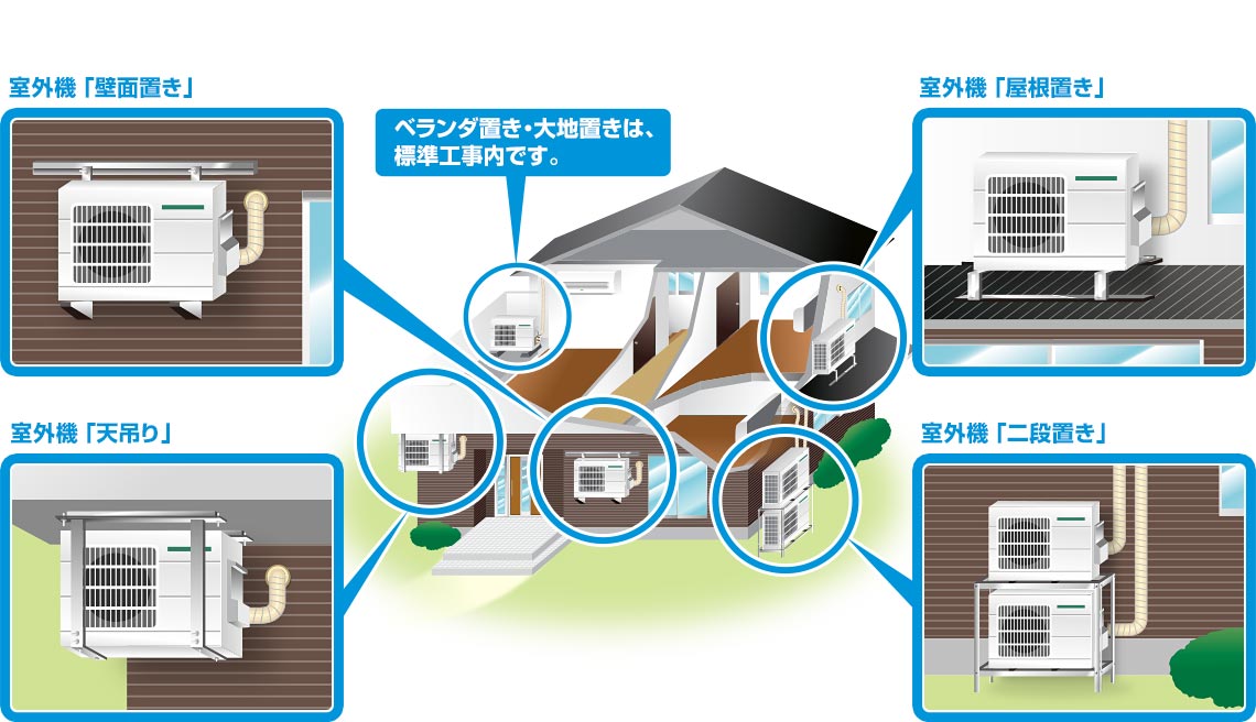 室外機取り付け<のイラスト