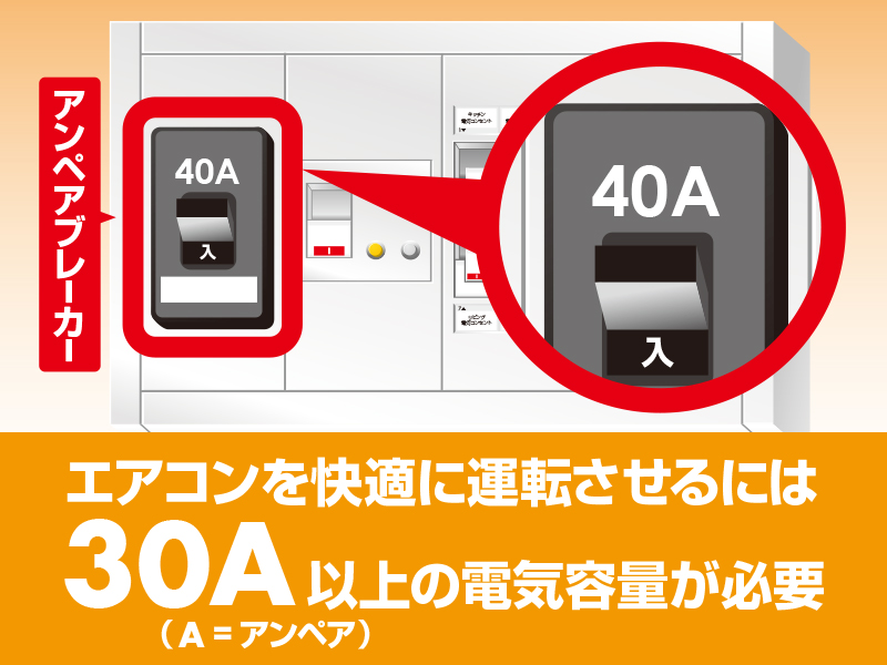 エアコンを快適に運転させるには30A以上の電気容量が必要