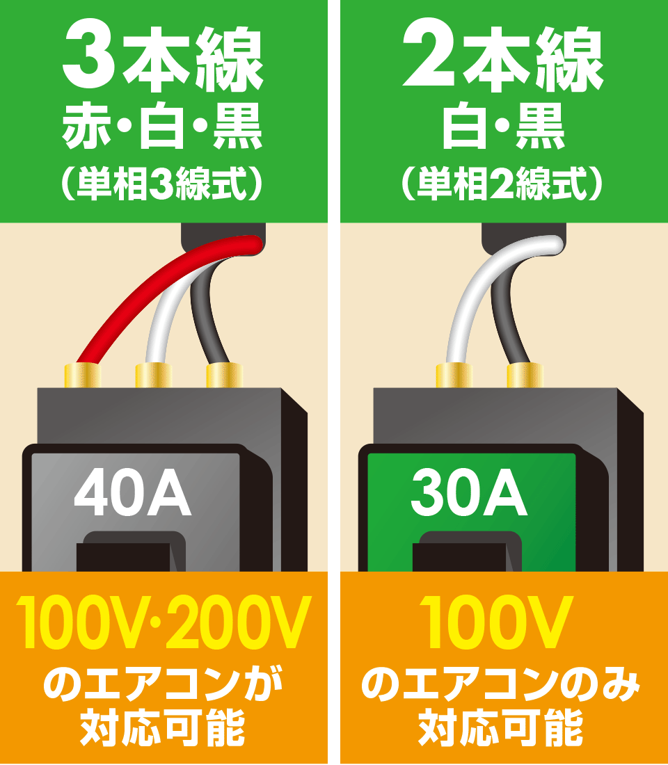 配線の本数と色を確認