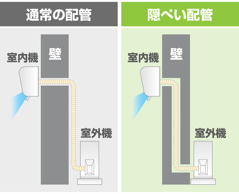 隠蔽（いんぺい）配管