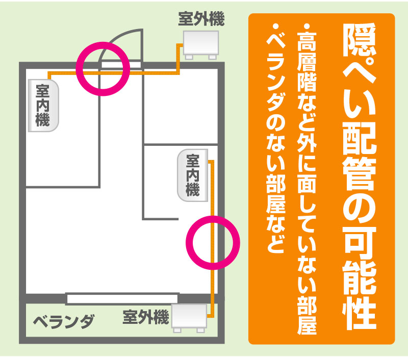 隠蔽配管の可能性、高層階など外に面していない部屋、ベランダのない部屋など