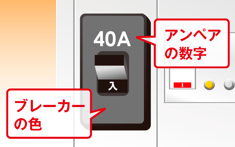 アンペアブレーカーの色または数字をチェック