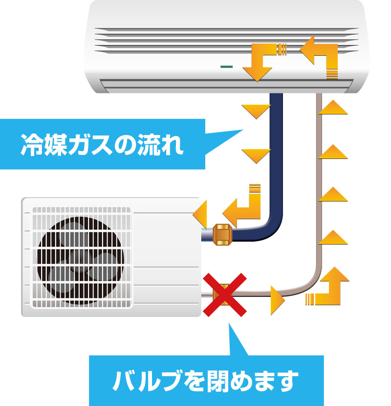 ポンプダウンイラスト