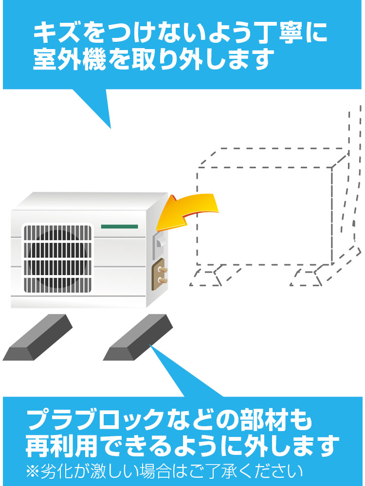 室外機取り外しイラスト