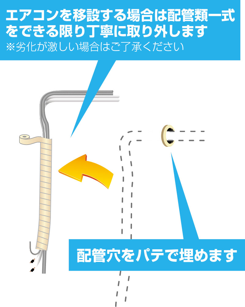 配管取り外し+配管穴のパテ埋めイラスト