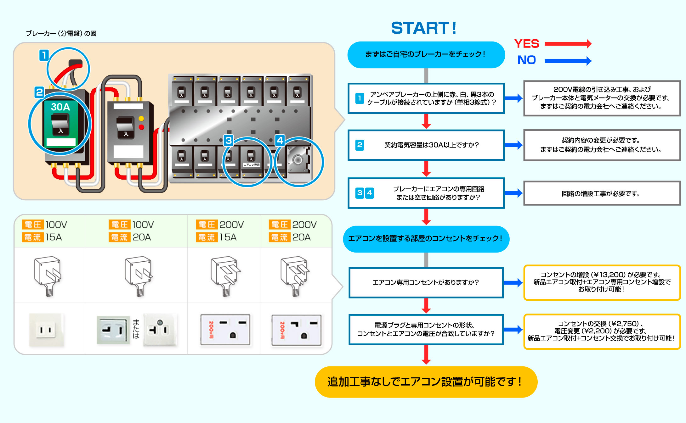 200Vエアコンには専用コンセントが必要？その理由と取り付け時の注意点 