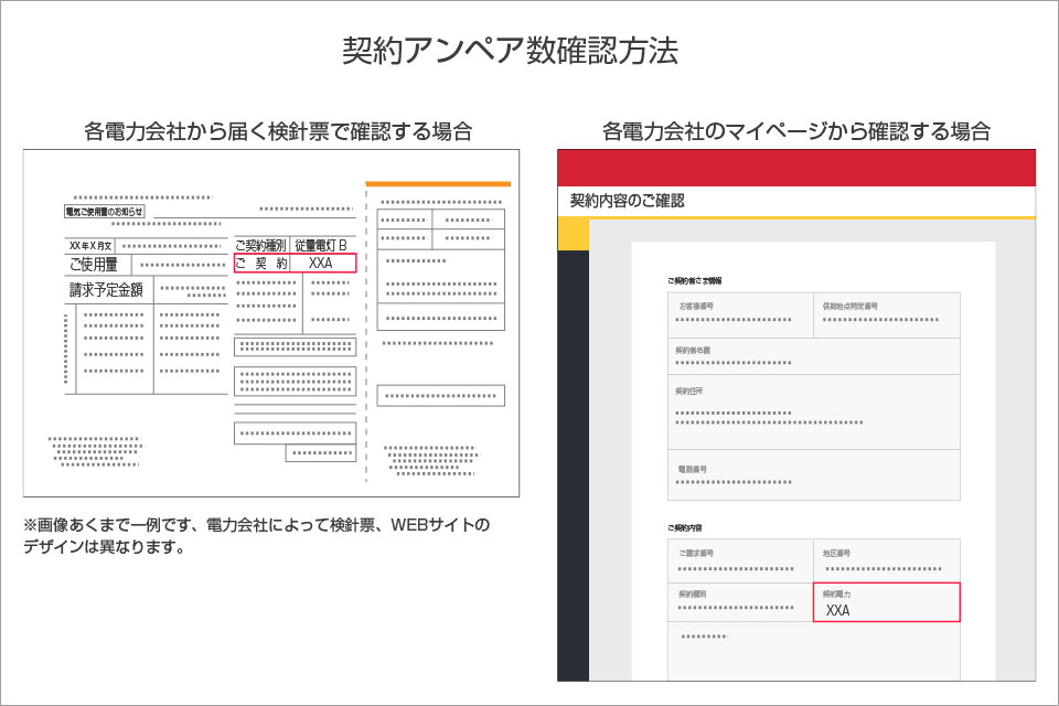 各電力会社から届く検針票イメージと、各電力会社のマイページから確認できるページイメージ