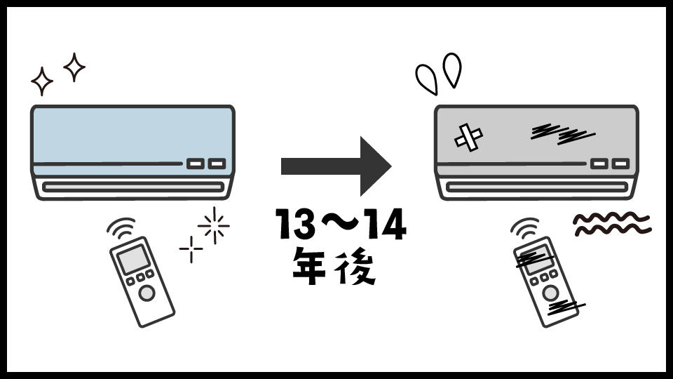 エアコンの平均使用年数は約13～14年